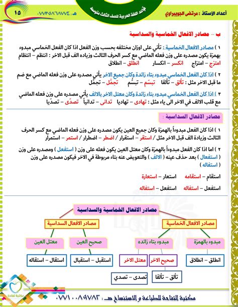 المصادر الخماسية و السداسية اللغة العربية
